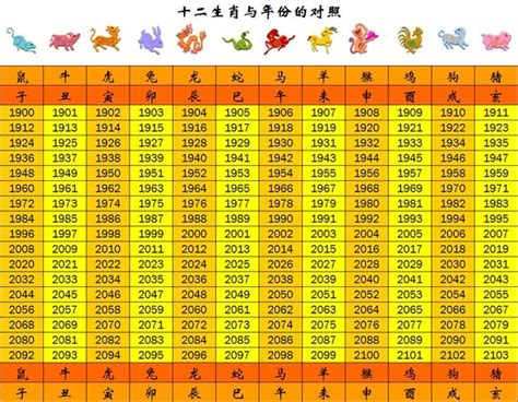 民國35年生肖|今年民國幾年2024？今年是什麼生肖？西元民國生肖對照表（完。